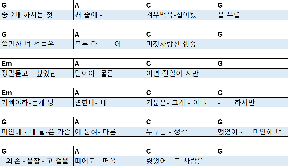 고백-기타코드