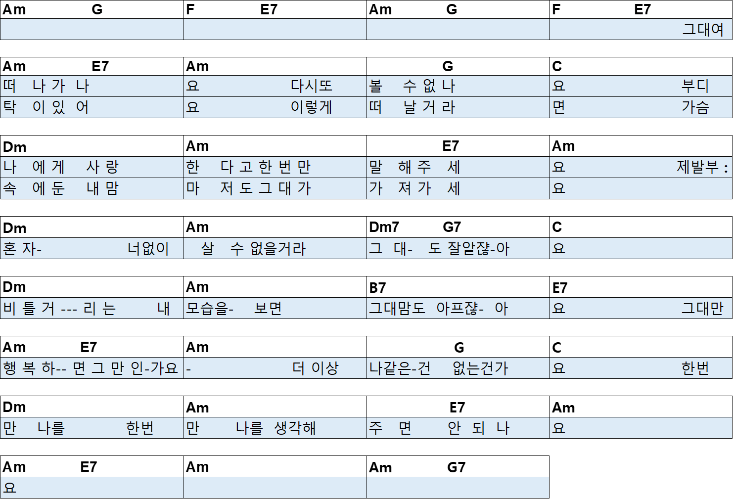 나같은건 없는건가요 기타코드
