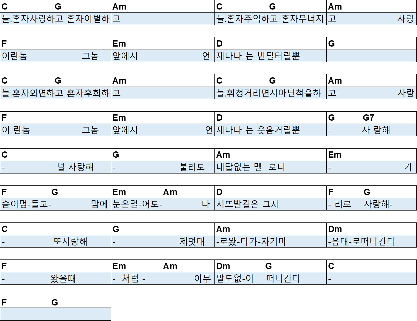 사랑 그놈 기타 악보