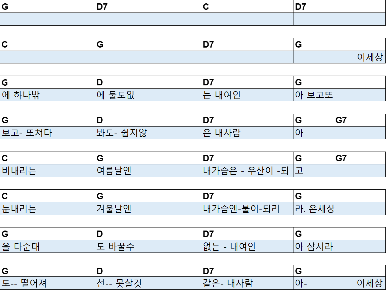 사랑-나훈아 기타악보