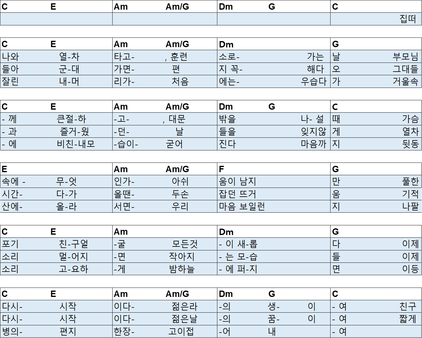 이등병의 편지 기타 악보