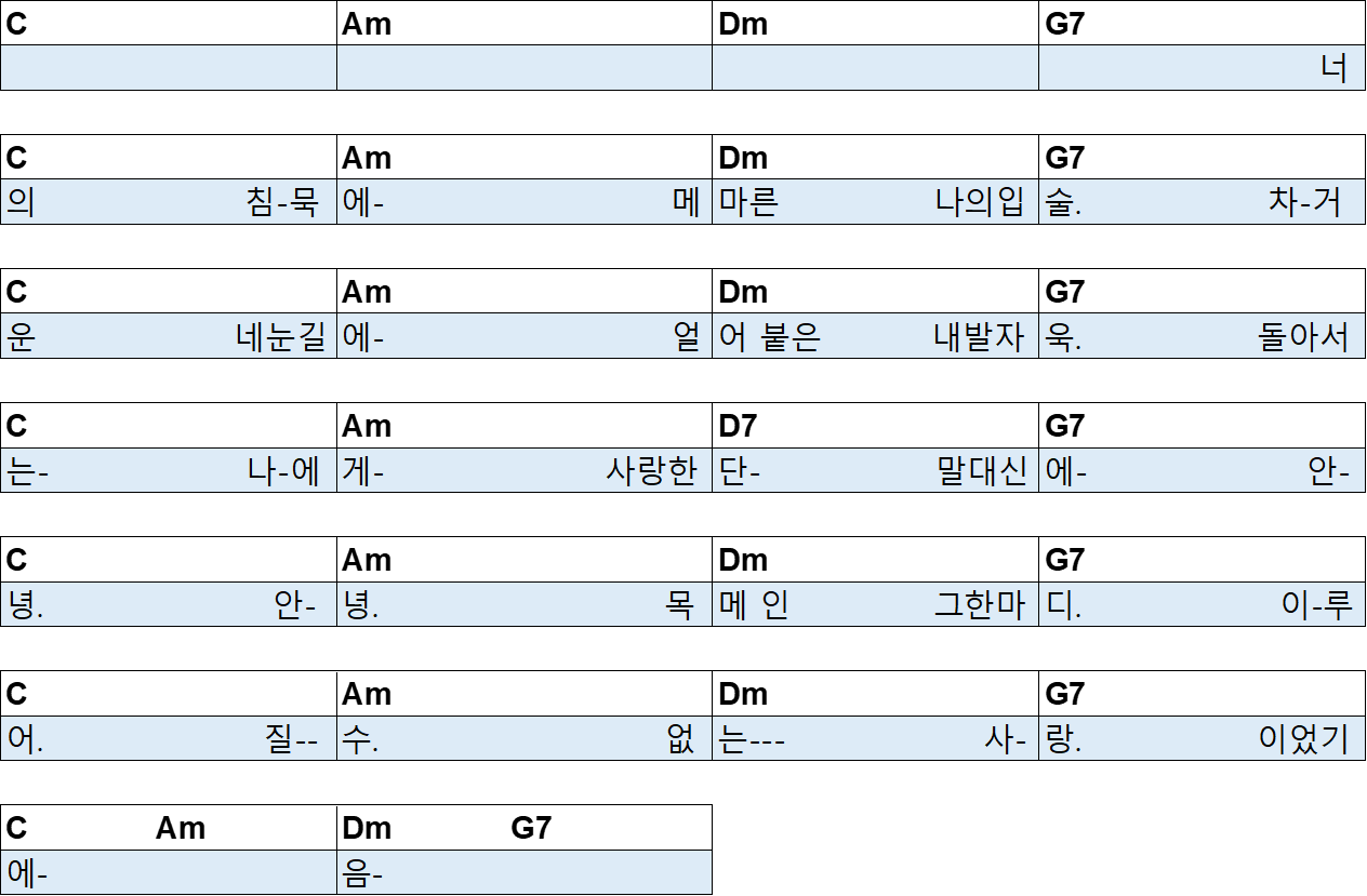 이루어 질 수 없는 사랑