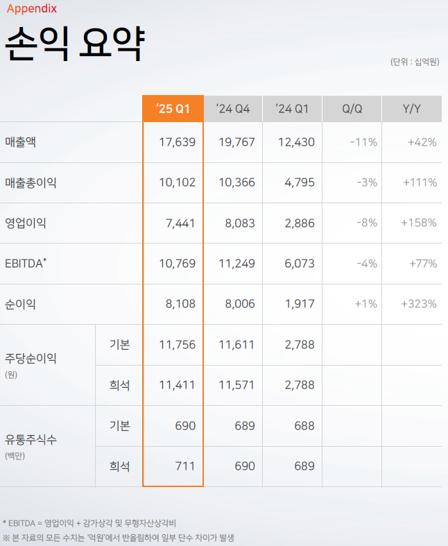 SK하이닉스 실적 (25년 1분기)