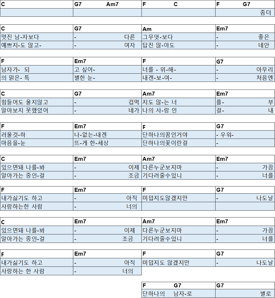 꽃보다 남자 기타 악보