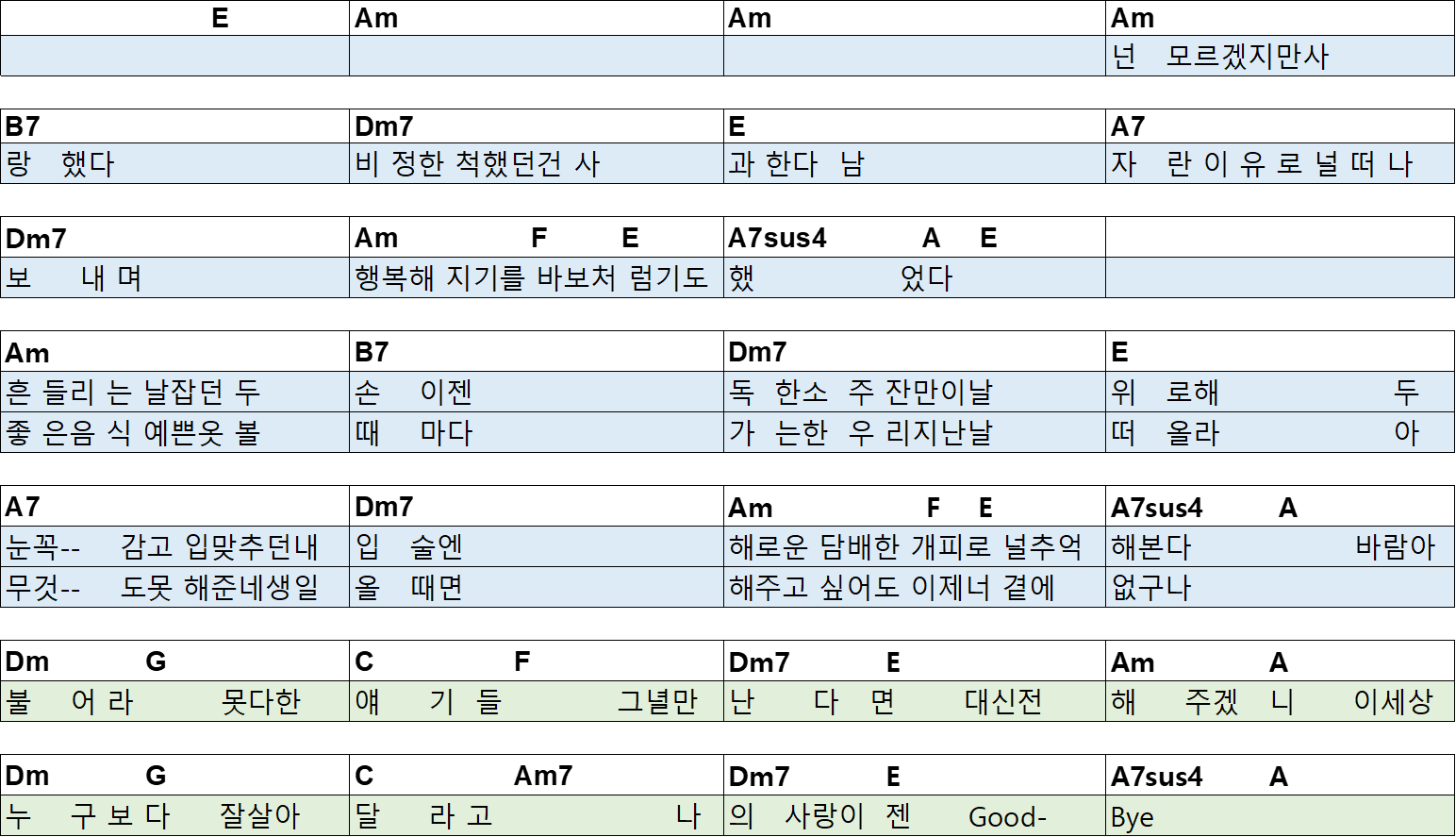 나는 남자다 - 기타악보
