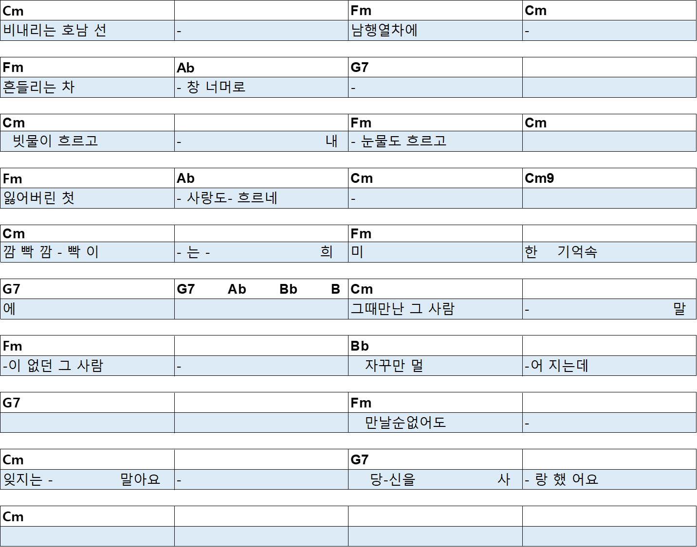 남행열차 기타악보