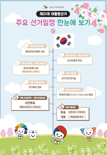 대통령 선거 주요일정