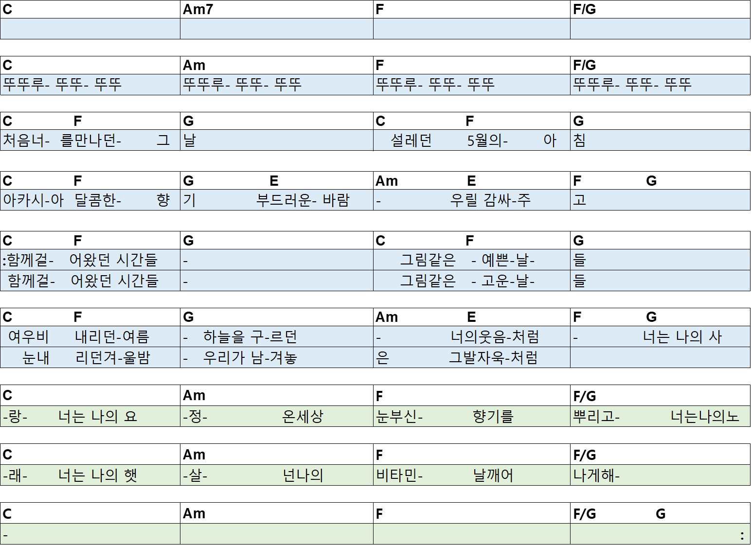 비타민-기타악보