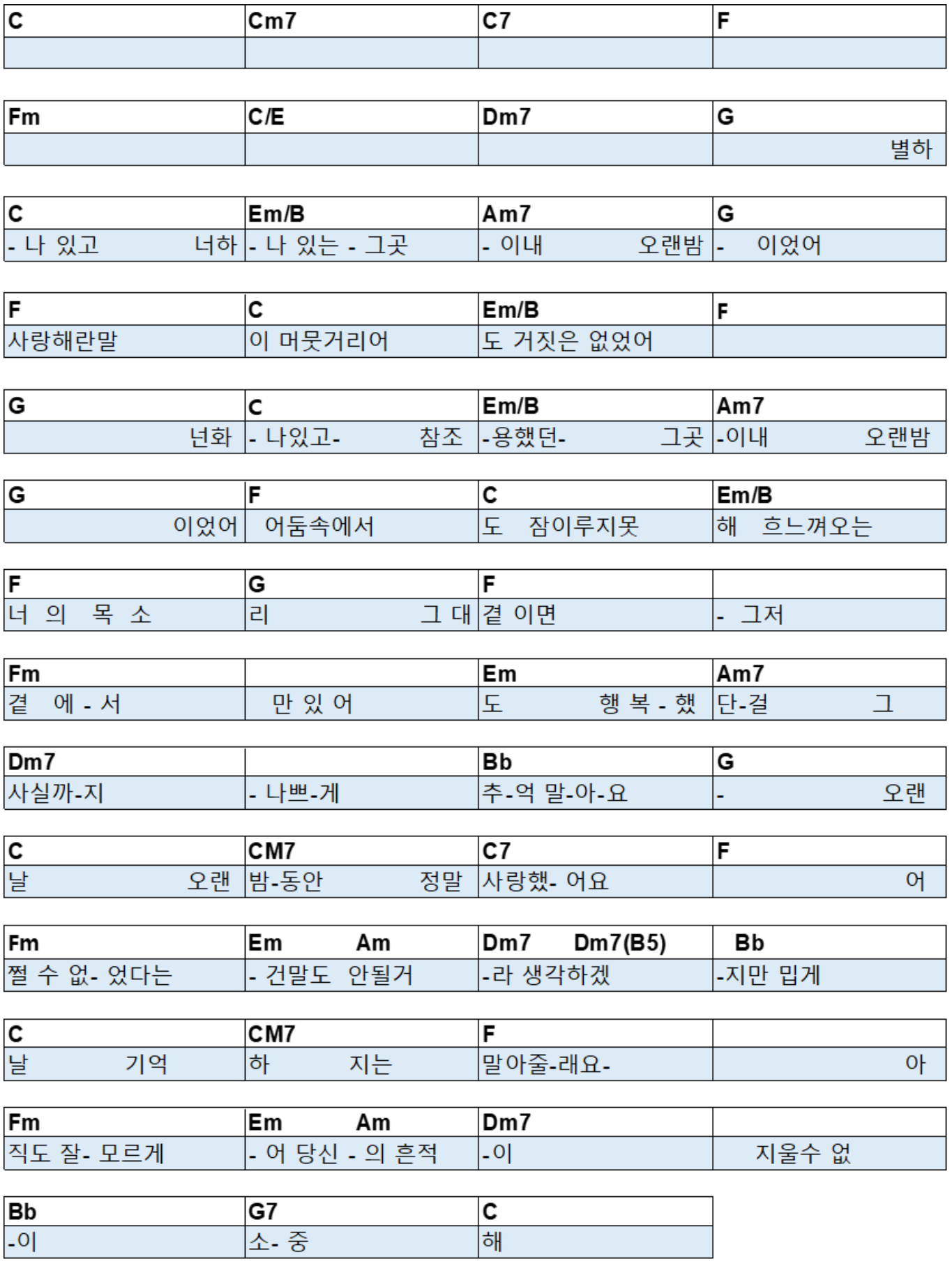 오랜날 오랜밤 기타 악보