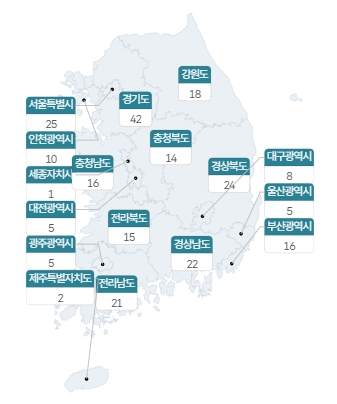 전국 보호관찰소 현황